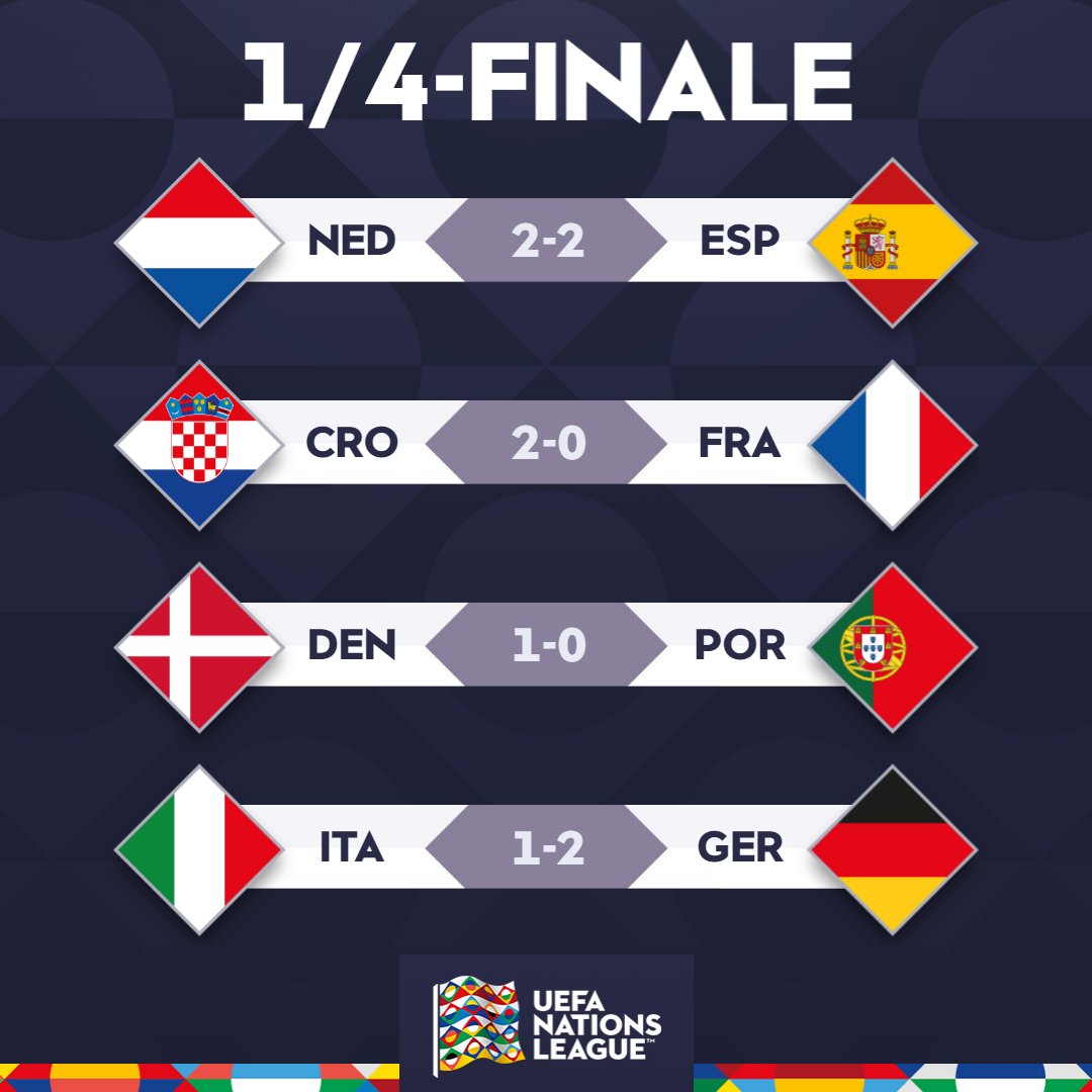 Phân tích KQBD Nations League