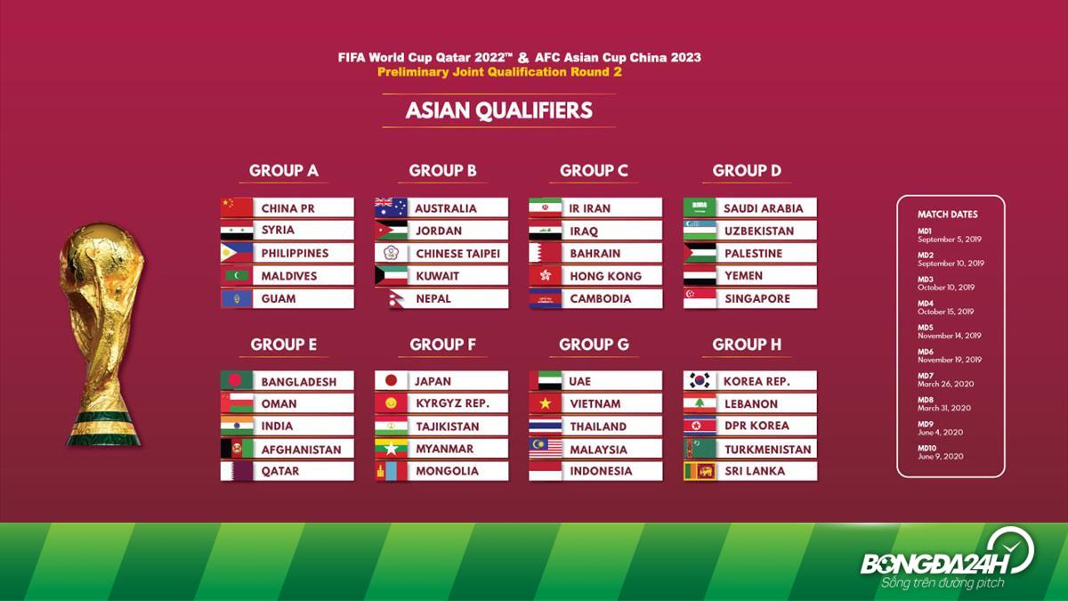 KQBD vòng loại World Cup