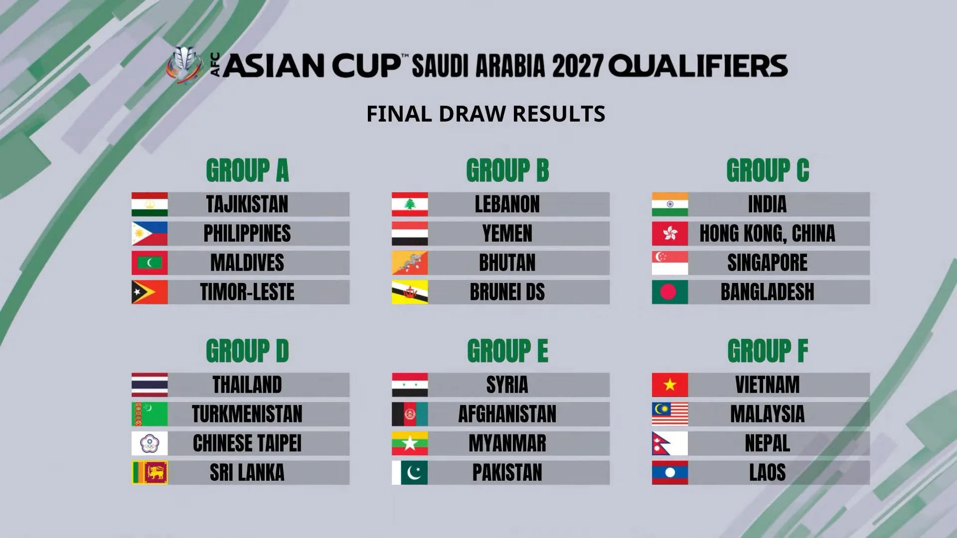 Bảng đấu vòng loại AFC Asian Cup