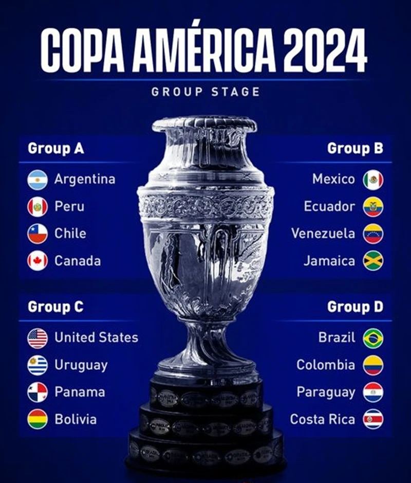 KQBD Copa América