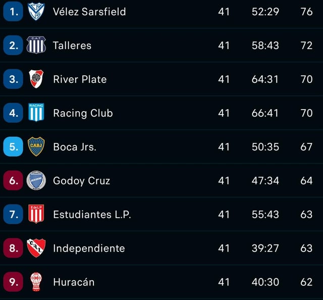 Bảng xếp hạng Argentine Primera División