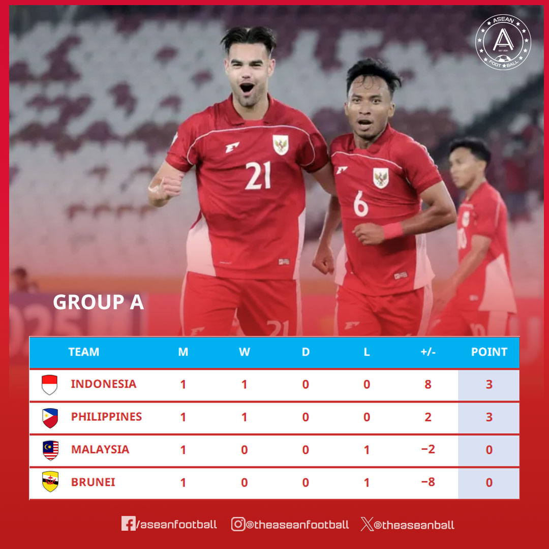 Đội tuyển Indonesia ăn mừng bàn thắng