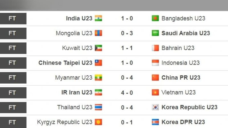 Biểu đồ thống kê và phân tích kết quả