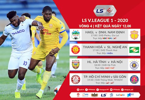 dự đoán kết quả V.League 1