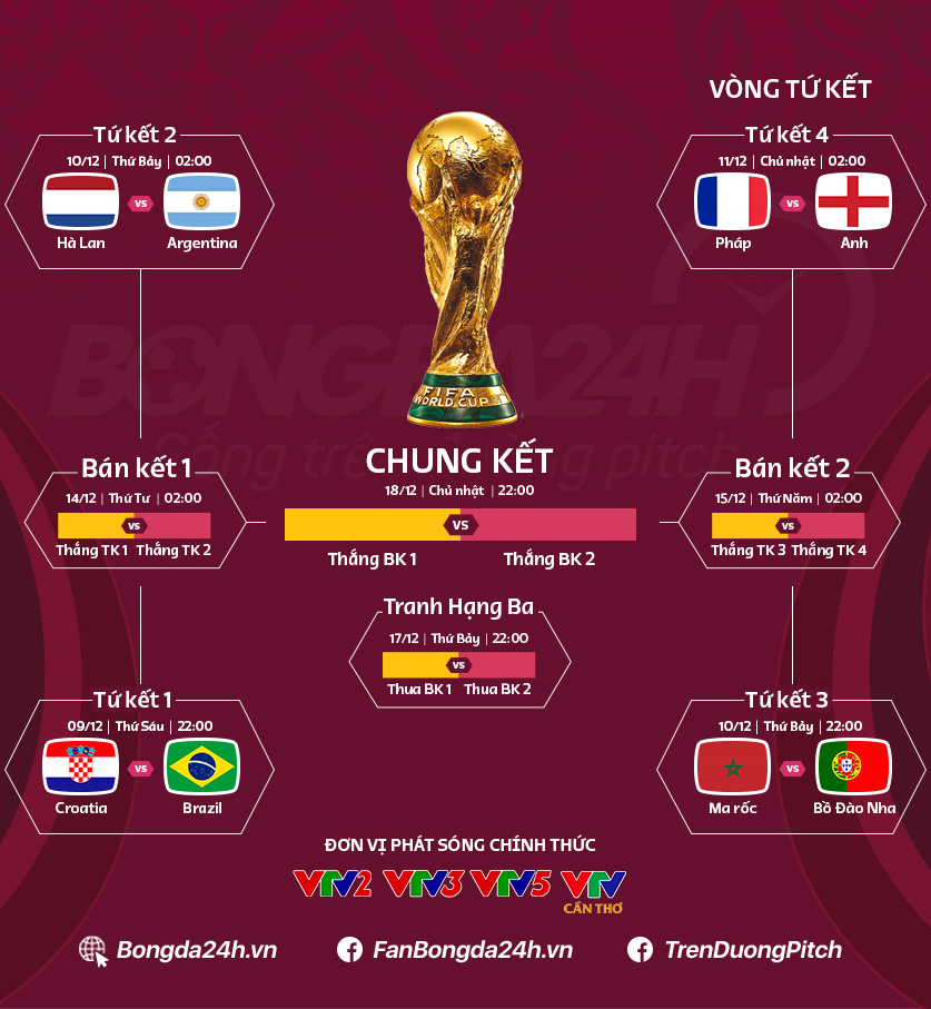 Bán kết World Cup