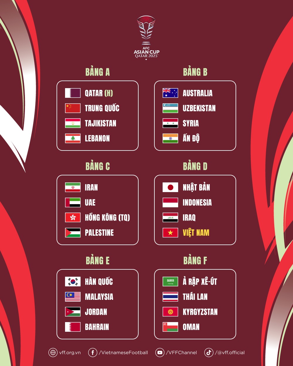 Kết quả bốc thăm AFC Asian Cup
