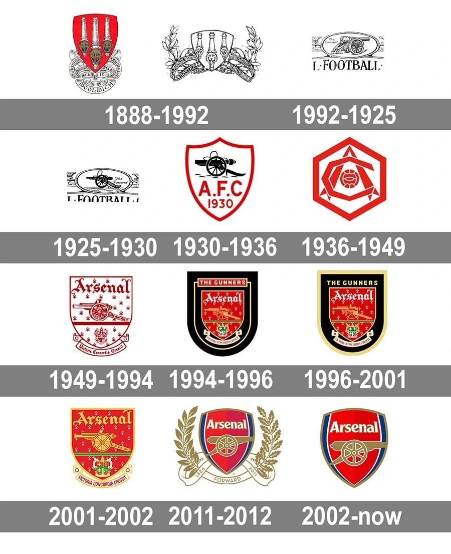 Lịch sử logo Arsenal
