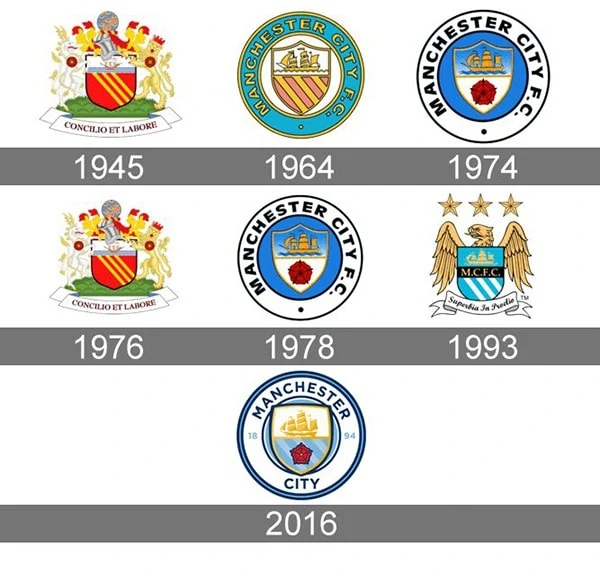 logo cổ điển Manchester City