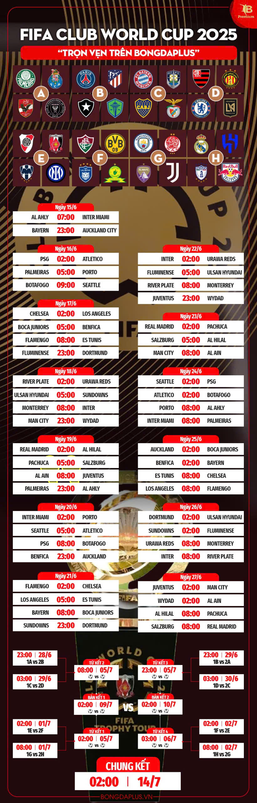 lịch thi đấu FIFA Club World Cup 2025