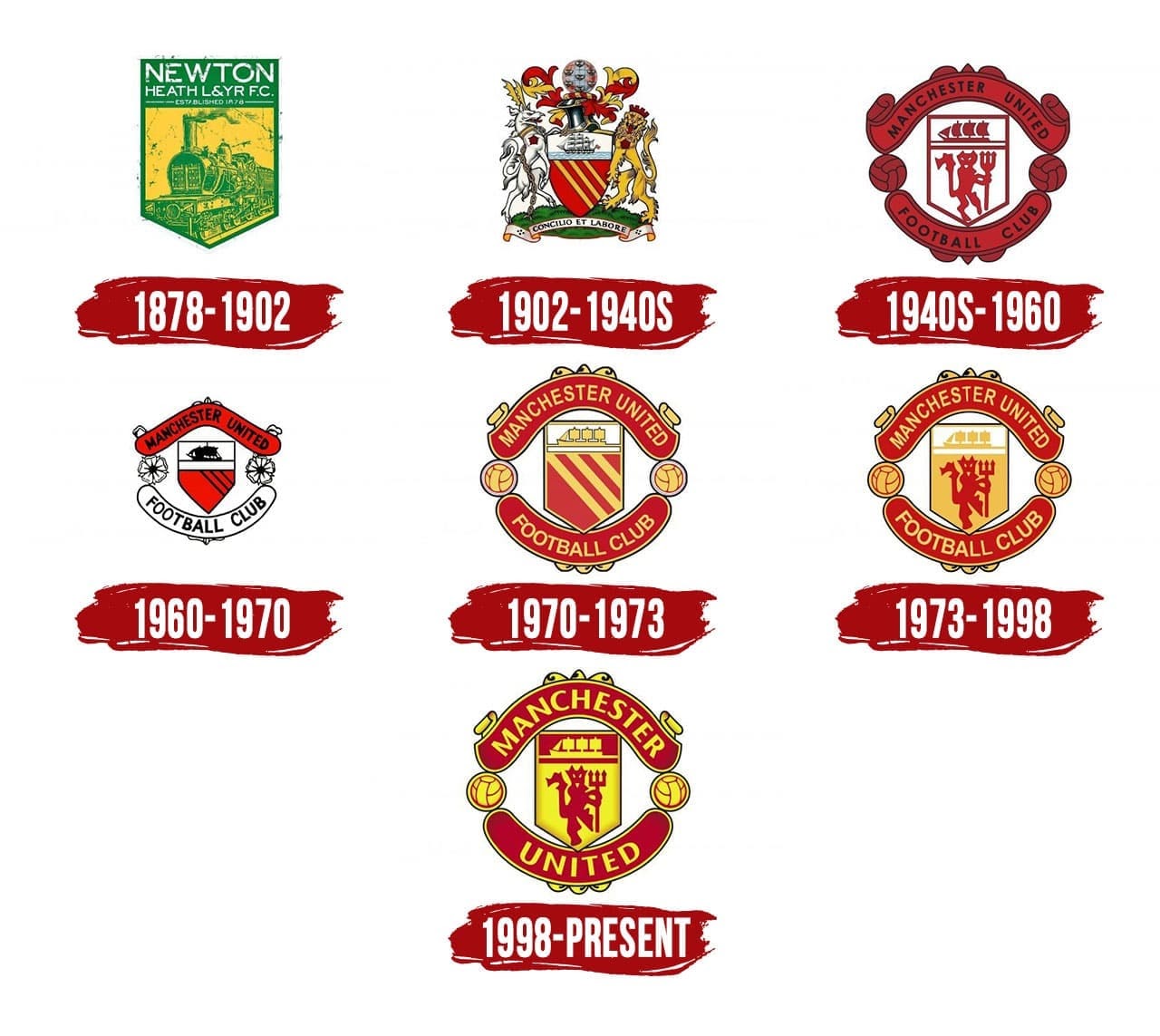Manchester United logo cũ