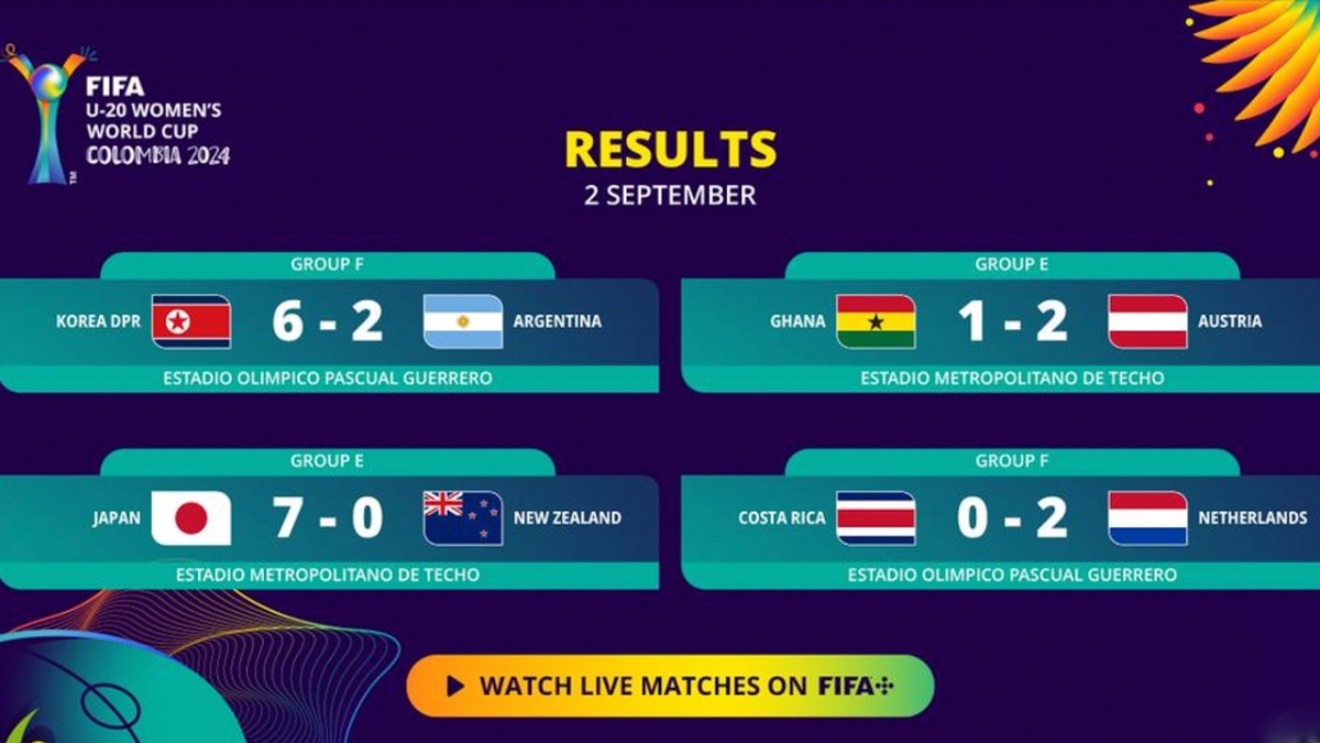 KQBD FIFA U-20 World Cup KQBD FIFA U-20 World Cup